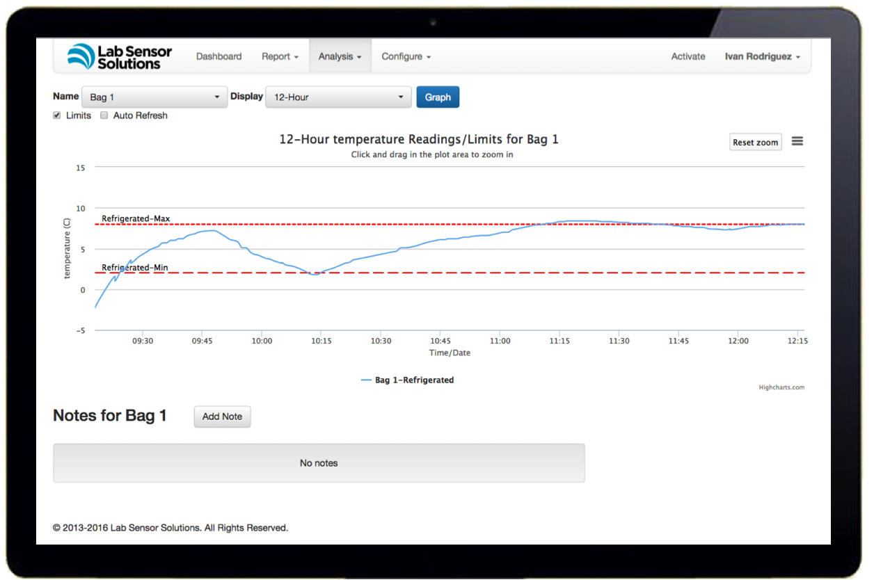 LSS single sensor with limits
